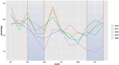 COVID-19 lockdown related to decrease in premature birth rate and increase in birth weight in metropolitan France